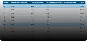 IIM Call Predictor Image